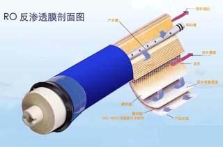  src=/up_files/rofst.jpg width=300 height=300 /></p><p><span style=font-size:12px;>.<a href=http://m.bmc8.com/fanshentou></a><span style=color:#ff0000;><strong>反滲透膜</strong></span></a>分離技術，簡稱RO技術。</span></p><p><span style=font-size:12px;> </span><span style=color:#000000;><span style=font-size:12px;><strong>1）概述</strong></span></span></p><div><div><span style=font-size:12px;>        滲透技術是當今優秀和節能有效的膜分離技術。<a href=http://m.bmc8.com/fanshentou></a><span style=color:#ff0000;><strong>反滲透膜</strong></span></a>、鈉濾設備、PP棉等其原理是在溶液滲透壓的作用下，依據其他物質不能透過半透膜而將這些物質和水分離開來。由于反滲透膜的膜孔徑非常小（僅為10A左右），因此能夠有效地去除水中的溶解鹽類、膠體、微生物、有機物等（去除率高達97－98％）。系統具有出水水質好、耗能低、無污染、工藝簡單、操作簡便等優點。　</span></div><div style=LINE-HEIGHT: 20pt; TEXT-INDENT: 24.65pt><span style=font-size:12px;>反滲透技術通常用于海水、苦咸水的淡水；水的軟化處理；廢水處理以及食品、醫藥工業、化學工業的提純、濃縮、分離等方面。此外，反滲透技術應用于預除鹽處理也取得較好的效果，能夠使離子交換樹脂的負荷減輕松90%以上，樹脂的再生劑用量也可減少90%。因此，不僅節約費用，而且還有利于環境保護。反滲透技術還可用于除于水中的微粒、有機物質、膠體物，對減輕離子交換樹脂的污染，延長使用壽命都有著良好的作用。</span></div><div><span style=font-size:12px;>反滲透是目前<a href=http://m.bmc8.com/products></a><strong><span style=color:#ff0000;>高純水制備</span></strong></a>中應用廣泛的一種脫鹽技術，它的分離對象是溶液中的離子范圍和分子量幾百的有機物，反滲透（RO）、超過濾（UF）、微孔膜過濾（MF）和電滲析（ED）技術都屬于膜分離技術。</span></div><div><span style=font-size:12px;><img style=FILTER: ; WIDTH: 212px; HEIGHT: 121px alt=